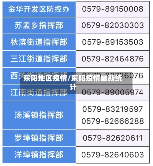 东阳地区疫情/东阳疫情最新统计