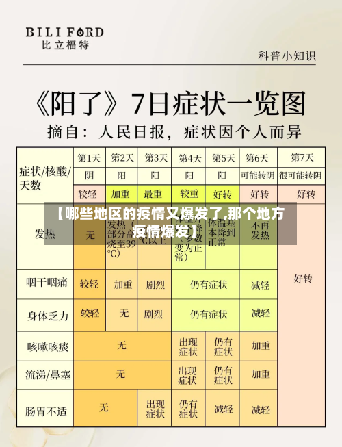 【哪些地区的疫情又爆发了,那个地方疫情爆发】