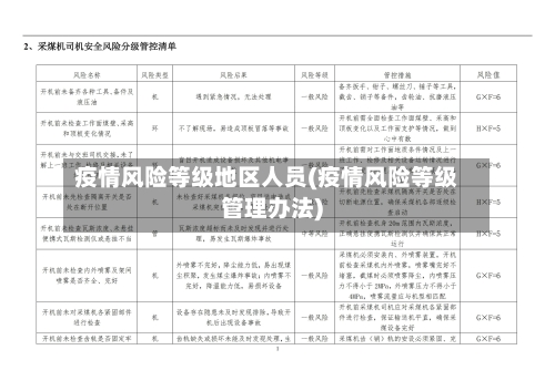疫情风险等级地区人员(疫情风险等级管理办法)