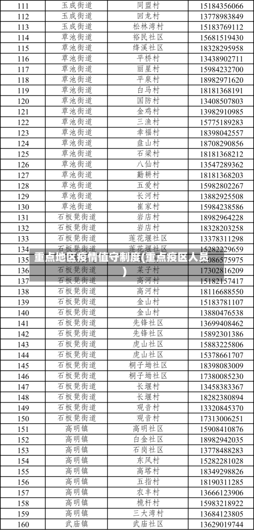 重点地区疫情值守制度(重点疫区人员)