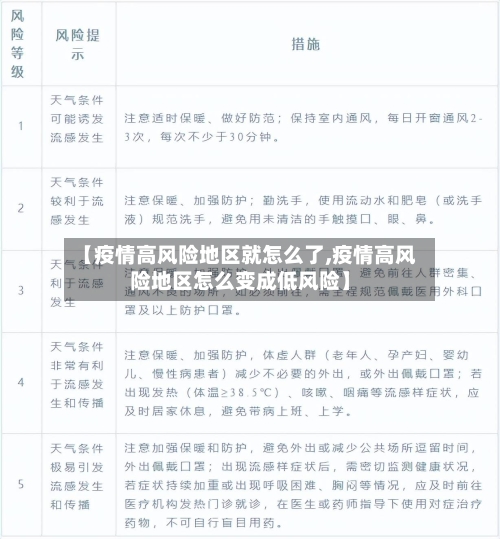 【疫情高风险地区就怎么了,疫情高风险地区怎么变成低风险】