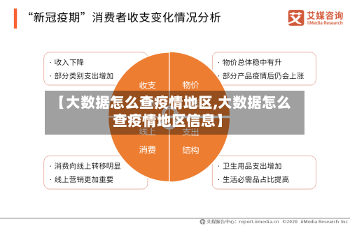 【大数据怎么查疫情地区,大数据怎么查疫情地区信息】