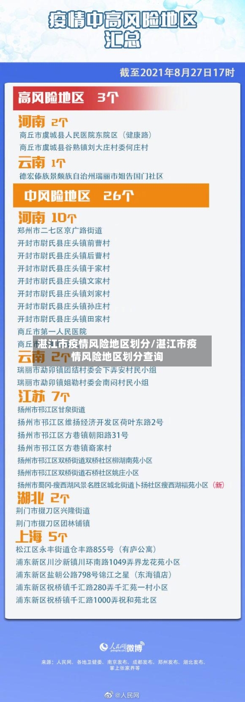 湛江市疫情风险地区划分/湛江市疫情风险地区划分查询