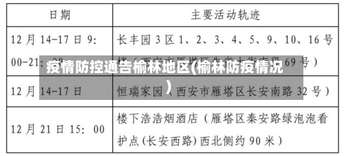 疫情防控通告榆林地区(榆林防疫情况)