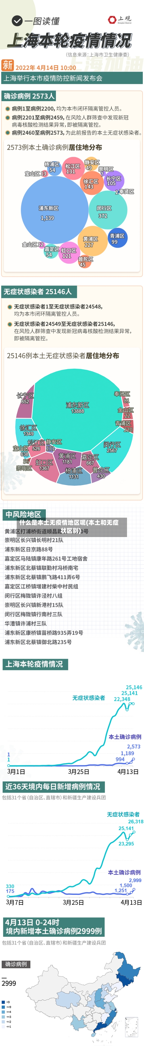 什么是本土无疫情地区呢(本土和无症状区别)