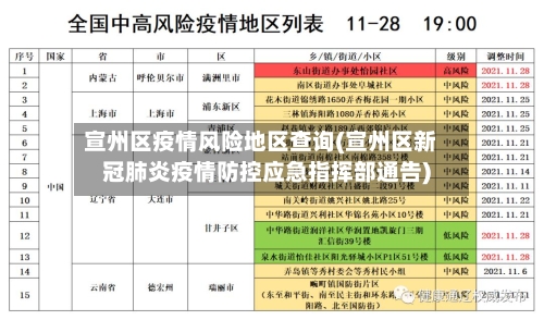 宣州区疫情风险地区查询(宣州区新冠肺炎疫情防控应急指挥部通告)
