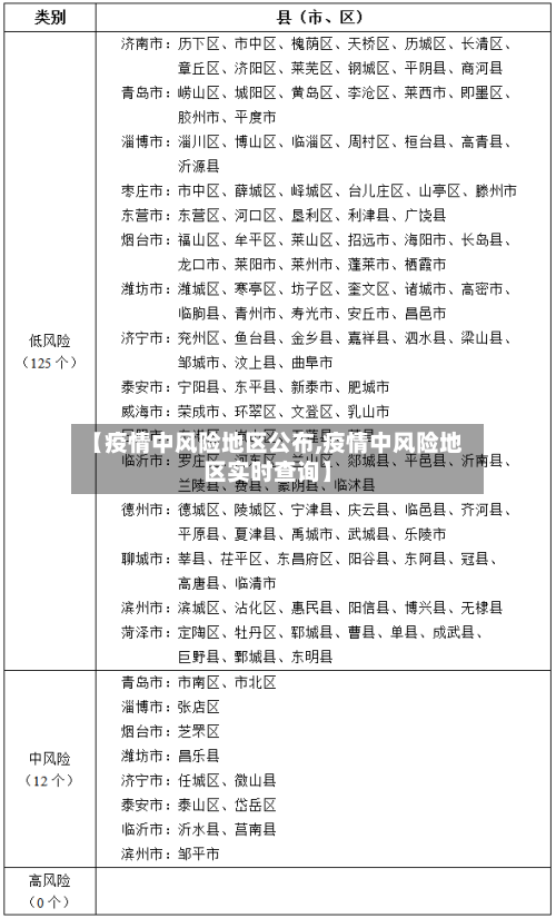 【疫情中风险地区公布,疫情中风险地区实时查询】