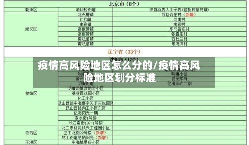 疫情高风险地区怎么分的/疫情高风险地区划分标准