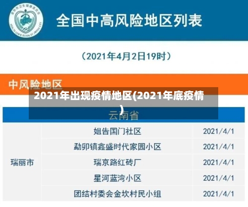 2021年出现疫情地区(2021年底疫情)