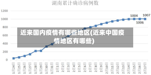 近来国内疫情有哪些地区(近来中国疫情地区有哪些)