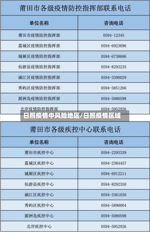 日照疫情中风险地区/日照疫情区域