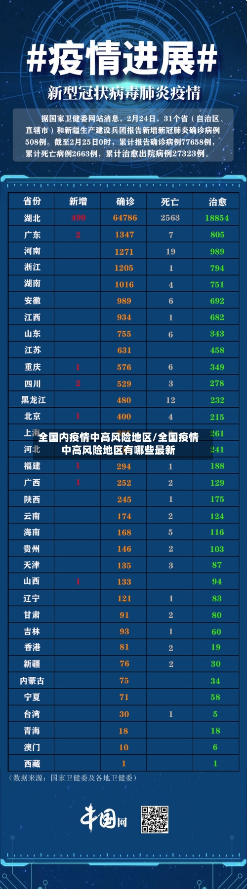 全国内疫情中高风险地区/全国疫情中高风险地区有哪些最新