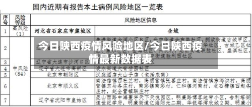 今日陕西疫情风险地区/今日陕西疫情最新数据表