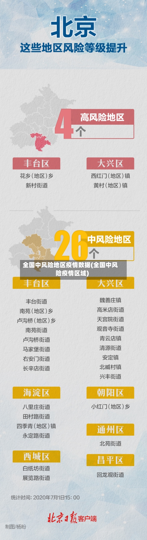 全国中风险地区疫情数据(全国中风险疫情区域)