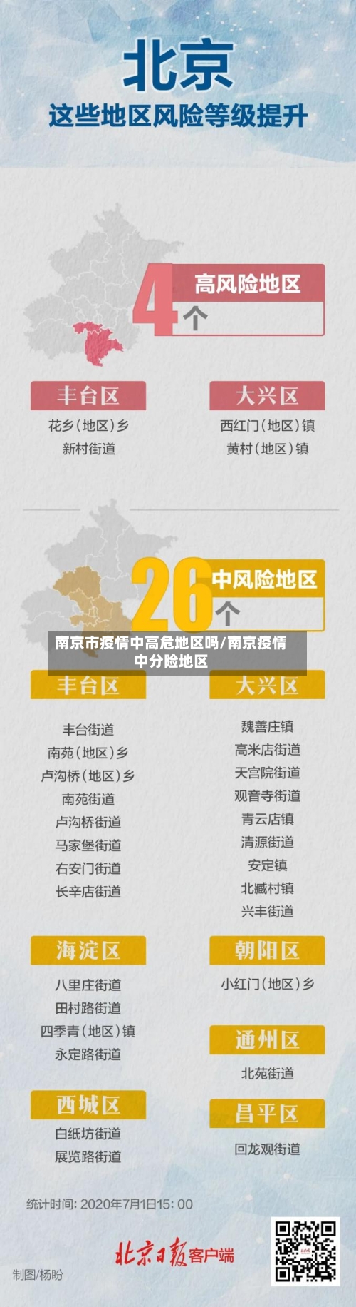 南京市疫情中高危地区吗/南京疫情中分险地区