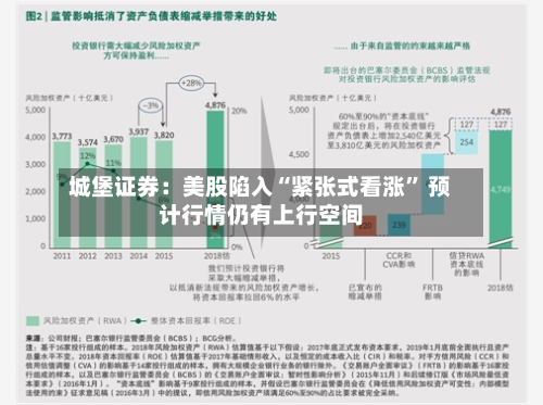 城堡证券：美股陷入“紧张式看涨” 预计行情仍有上行空间