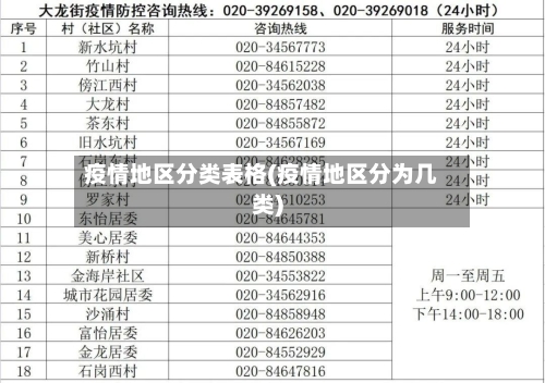 疫情地区分类表格(疫情地区分为几类)