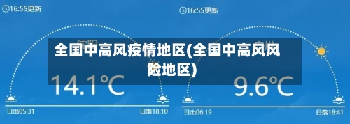 全国中高风疫情地区(全国中高风风险地区)