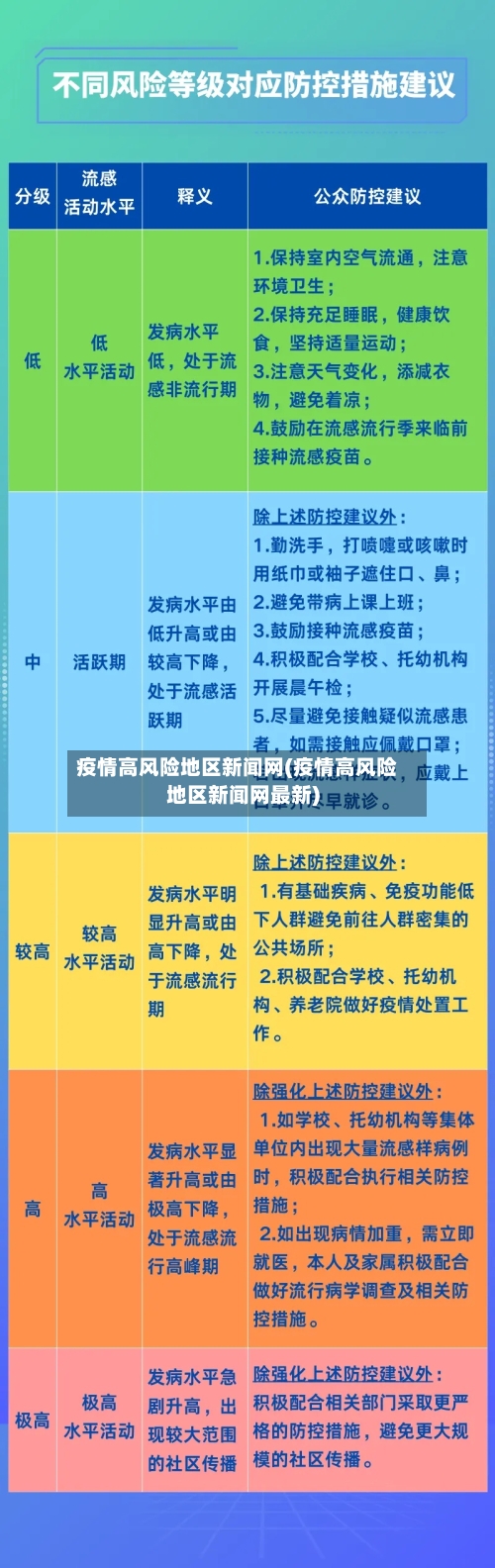 疫情高风险地区新闻网(疫情高风险地区新闻网最新)