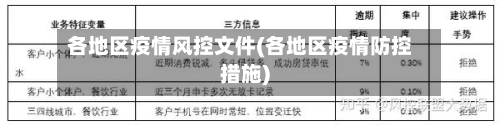 各地区疫情风控文件(各地区疫情防控措施)