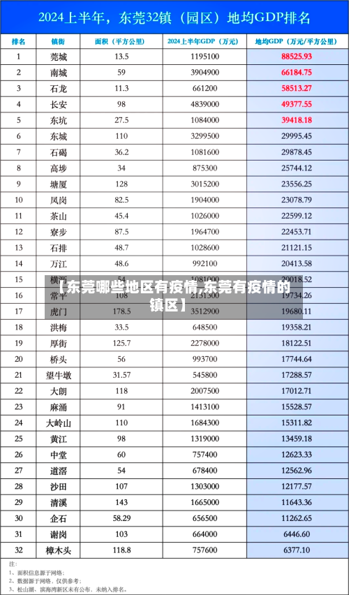 【东莞哪些地区有疫情,东莞有疫情的镇区】