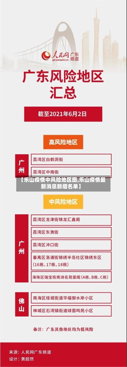 【乐山疫情中风险地区图,乐山疫情最新消息新增名单】