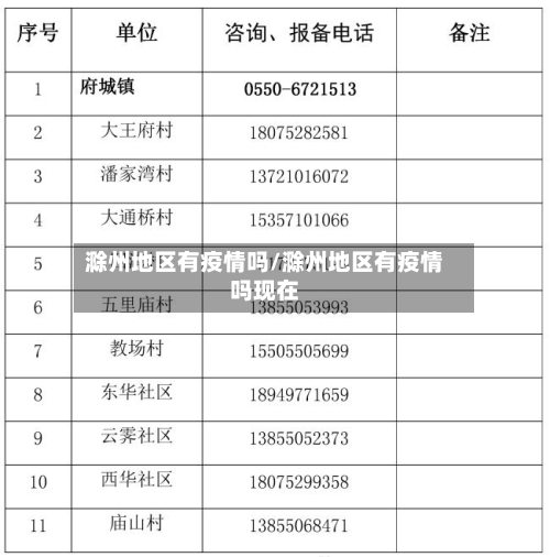 滁州地区有疫情吗/滁州地区有疫情吗现在