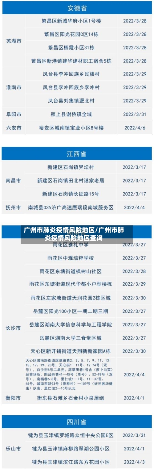 广州市肺炎疫情风险地区/广州市肺炎疫情风险地区查询