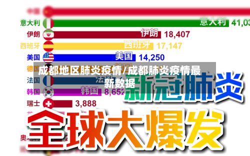 成都地区肺炎疫情/成都肺炎疫情最新数据