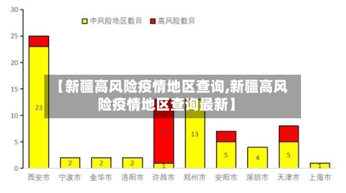 【新疆高风险疫情地区查询,新疆高风险疫情地区查询最新】