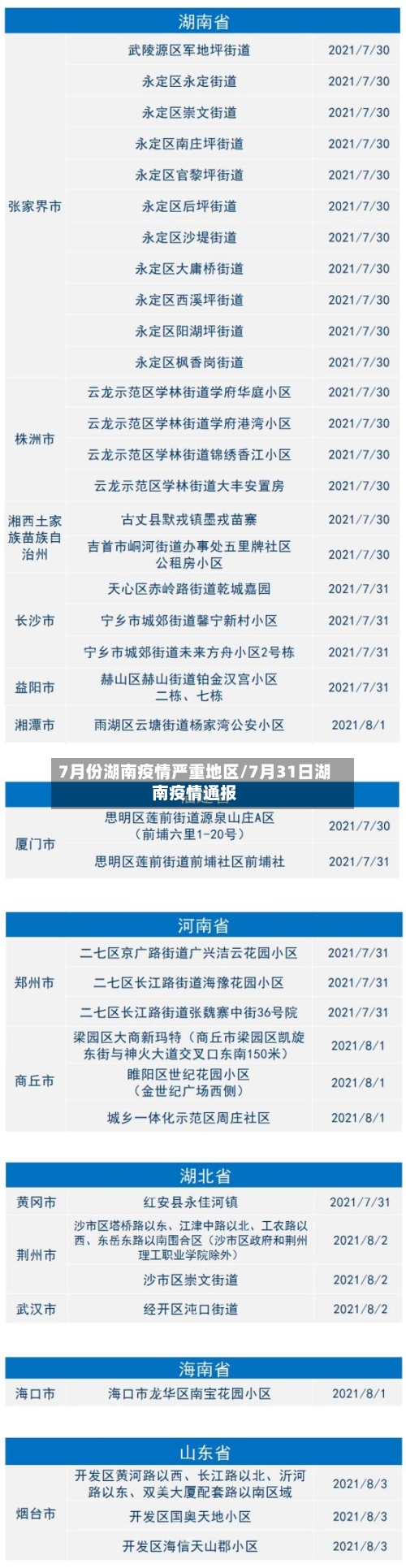 7月份湖南疫情严重地区/7月31日湖南疫情通报