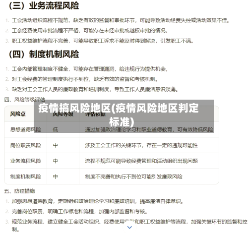 疫情搞风险地区(疫情风险地区判定标准)
