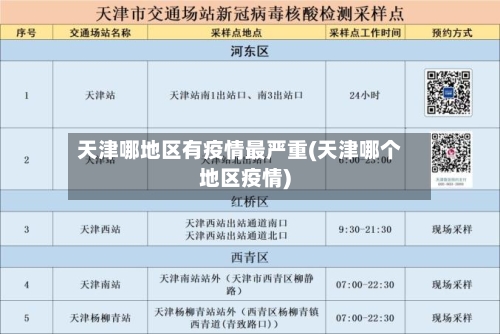 天津哪地区有疫情最严重(天津哪个地区疫情)