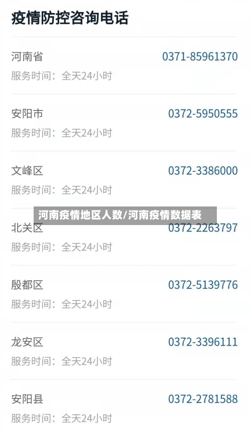 河南疫情地区人数/河南疫情数据表