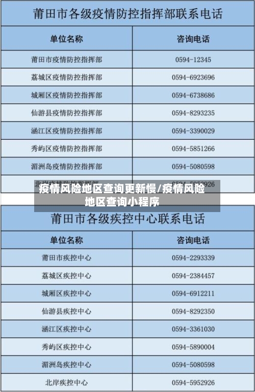 疫情风险地区查询更新慢/疫情风险地区查询小程序