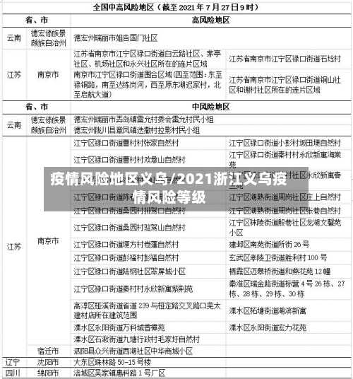 疫情风险地区义乌/2021浙江义乌疫情风险等级