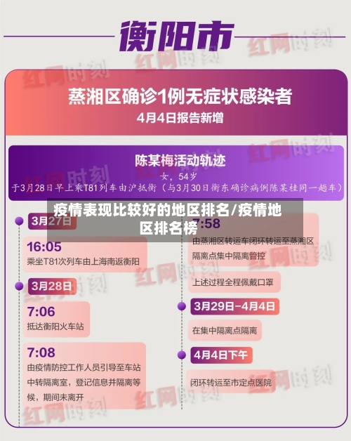 疫情表现比较好的地区排名/疫情地区排名榜