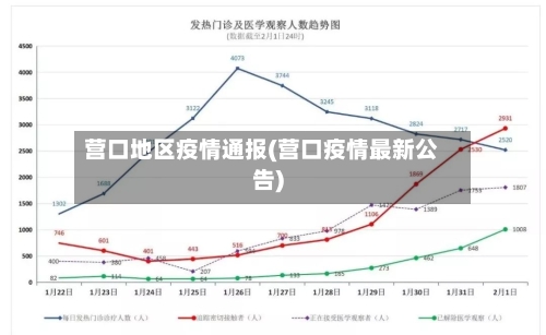 营口地区疫情通报(营口疫情最新公告)