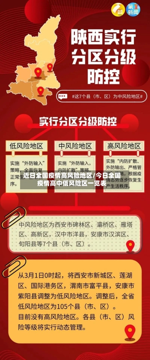 近日全国疫情高风险地区/今日全国疫情高中低风险区一览表