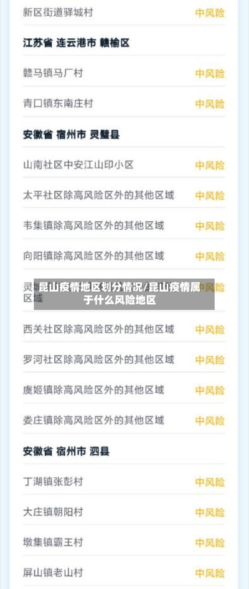 昆山疫情地区划分情况/昆山疫情属于什么风险地区