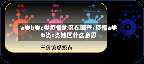 a类b类c类疫情地区在哪查/疫情a类b类c类地区什么意思