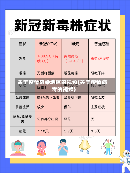 关于疫情感染地区的视频(关于疫情病毒的视频)