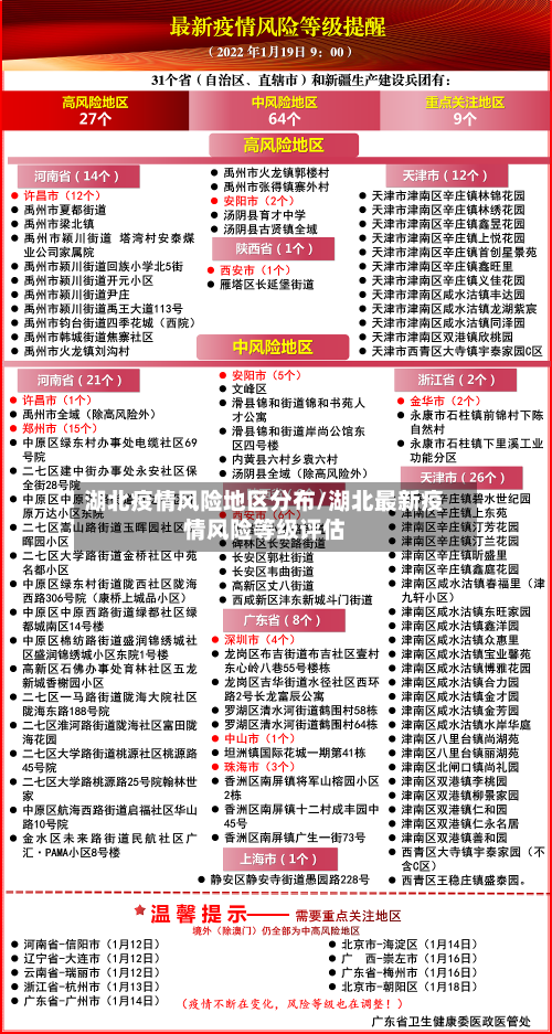 湖北疫情风险地区分布/湖北最新疫情风险等级评估
