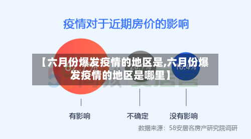 【六月份爆发疫情的地区是,六月份爆发疫情的地区是哪里】