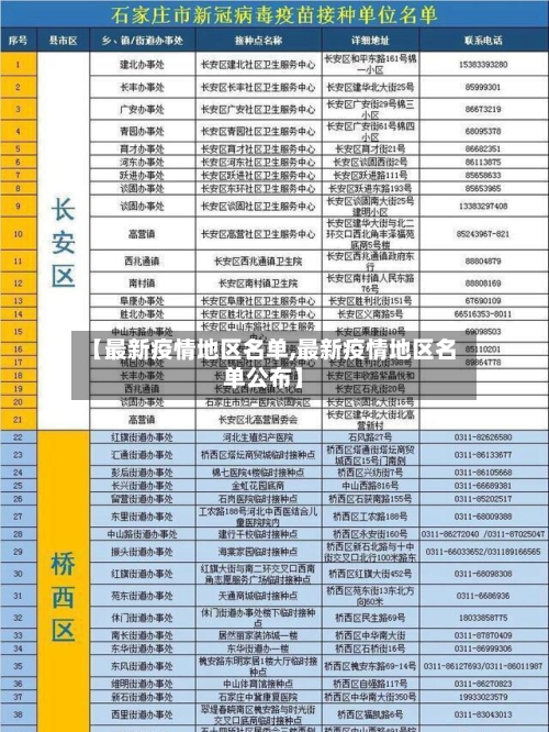 【最新疫情地区名单,最新疫情地区名单公布】