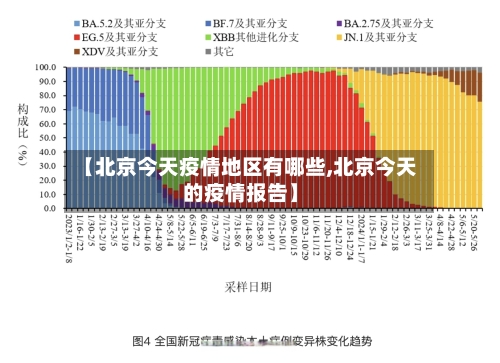 【北京今天疫情地区有哪些,北京今天的疫情报告】