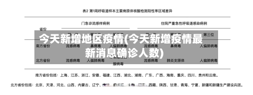 今天新增地区疫情(今天新增疫情最新消息确诊人数)