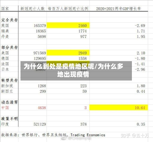 为什么到处是疫情地区呢/为什么多地出现疫情