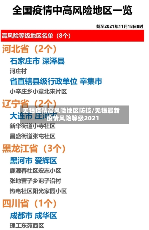 无锡疫情高风险地区防控/无锡最新疫情风险等级2021
