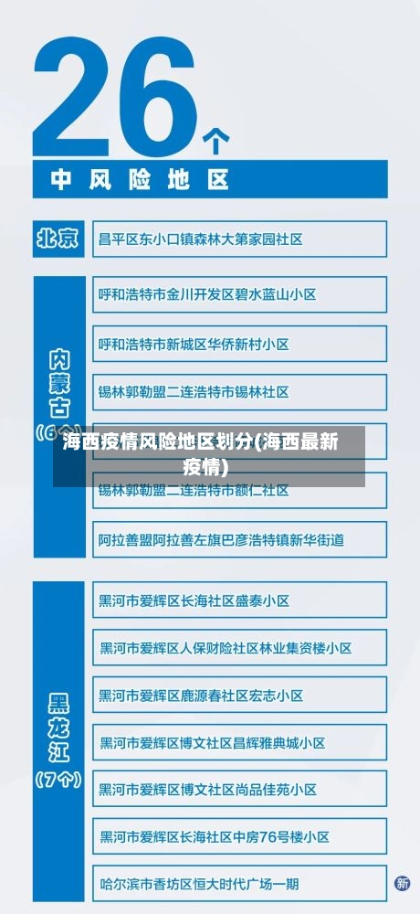 海西疫情风险地区划分(海西最新疫情)